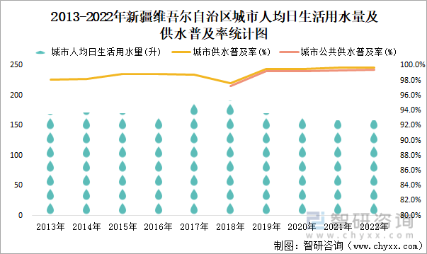 9亿平方米_投资_数据_市政