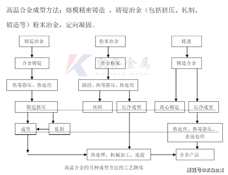 gh3600高温合金