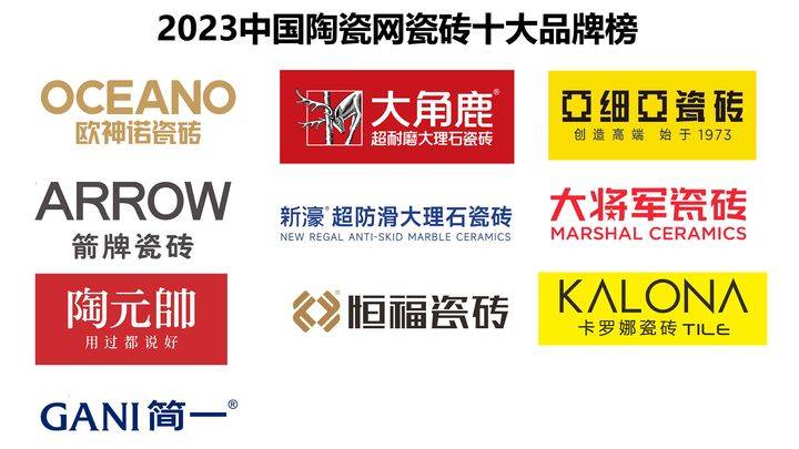 2023瓷砖十大品牌,这些品牌必须了解_产品_消费者_设计