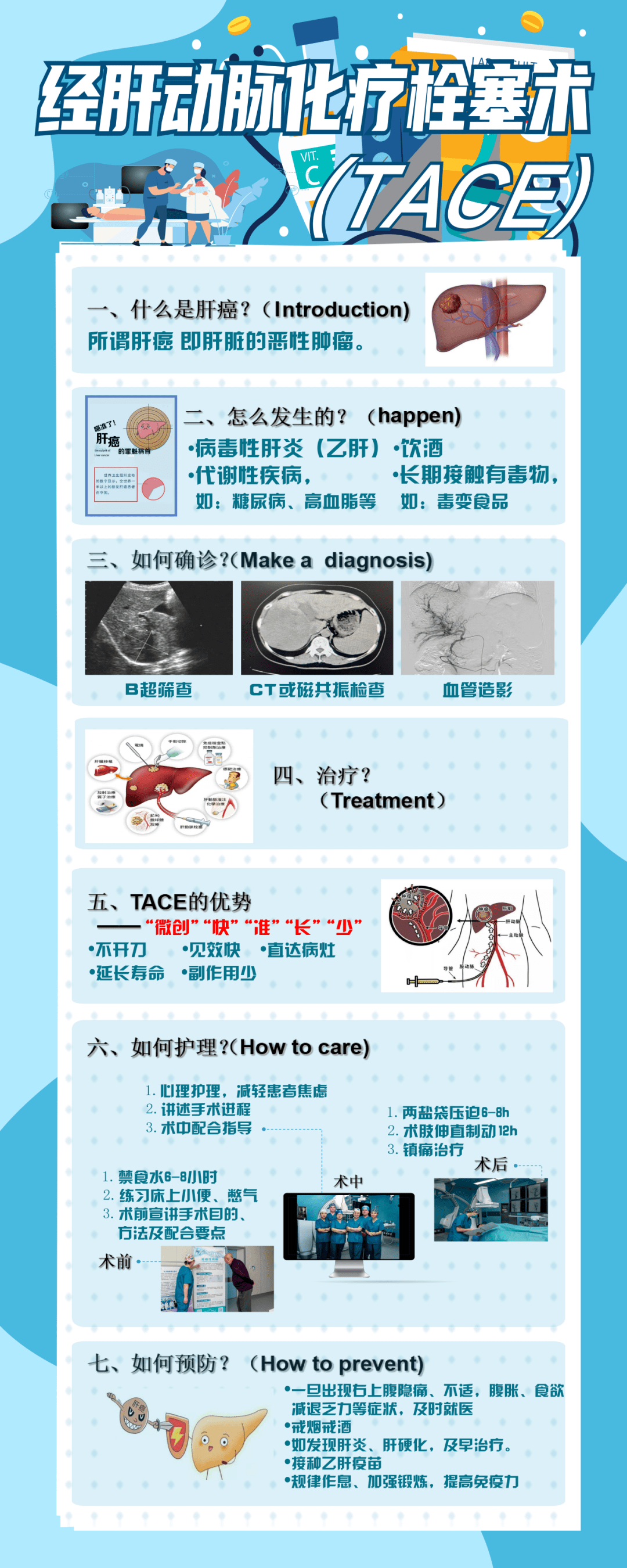 介入治疗健康宣教图片图片