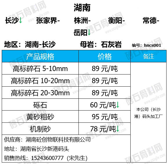 【行情】沿江,沿海砂石价格表现不一!2023年11月中旬全国砂石报价