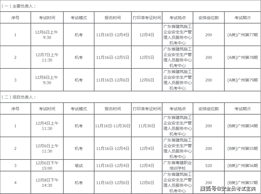 考试别错过！广东省11月下旬建筑安全员考试时间送达！
