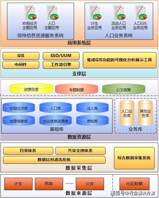 2万字新型智慧城市数据中心建设方案WORD