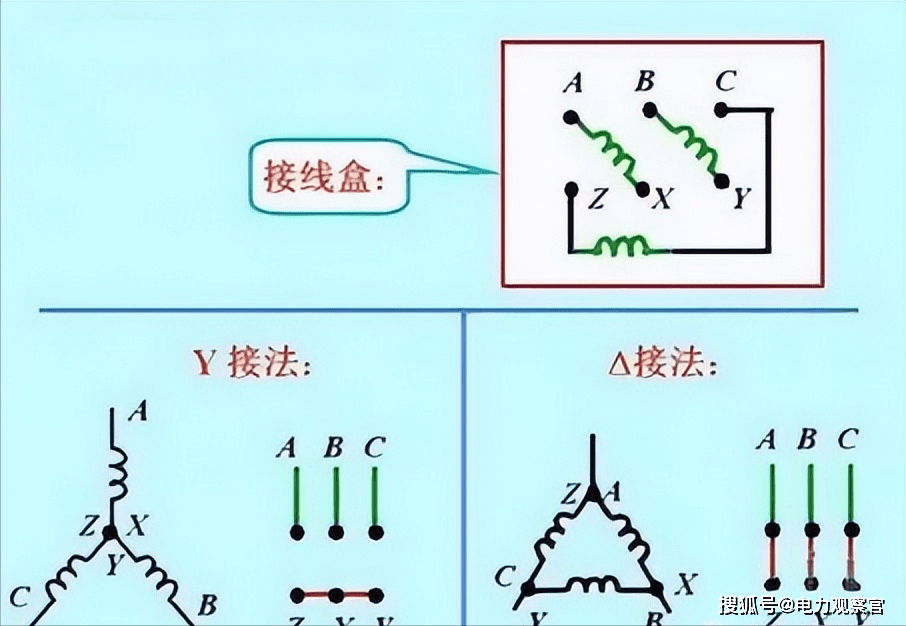 電壓為220/380v電動機如何接線?380v電機如何轉接成220v?