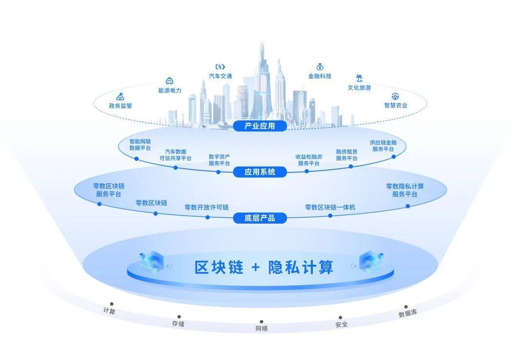 汽车制造区块链_区块链汽车领域的应用