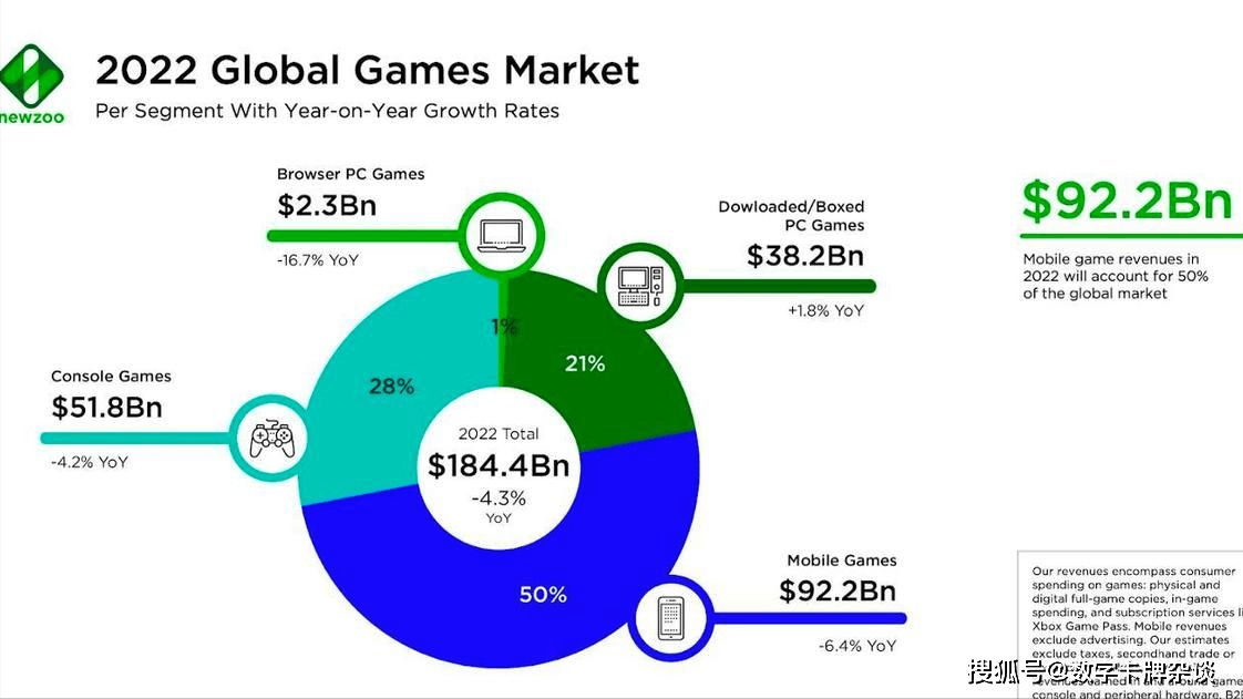 链游探索综合指南：全方位解读链游如何发展