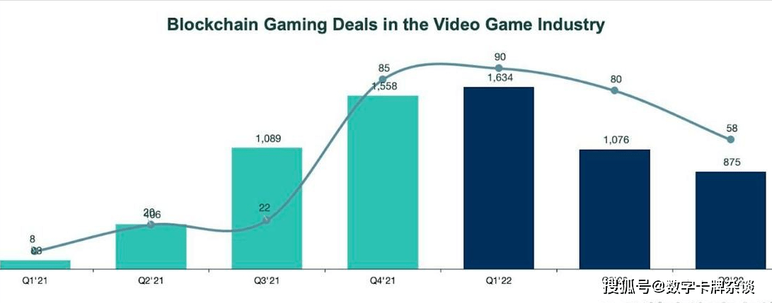 链游探索综合指南：全方位解读链游如何发展