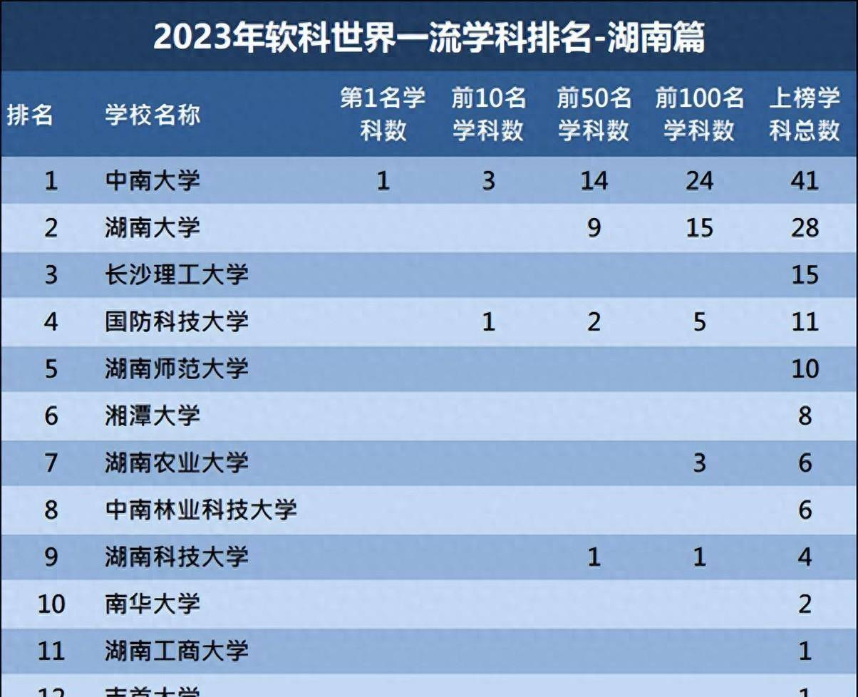 湘潭大学录取分数_湘潭大学录取2020分数线_湘潭大学录取分数线