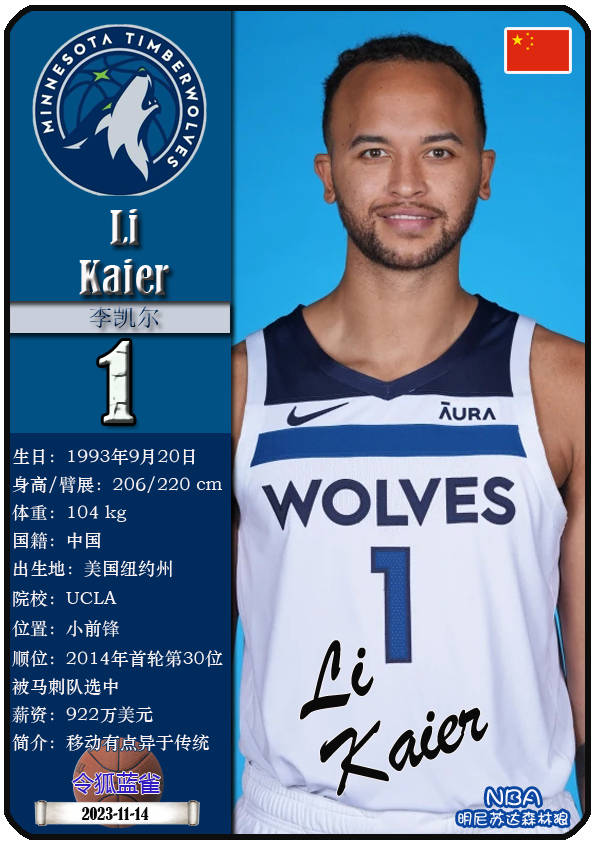 球星卡(nba):2023-24赛季1号球衣球员汇总,布克领衔!