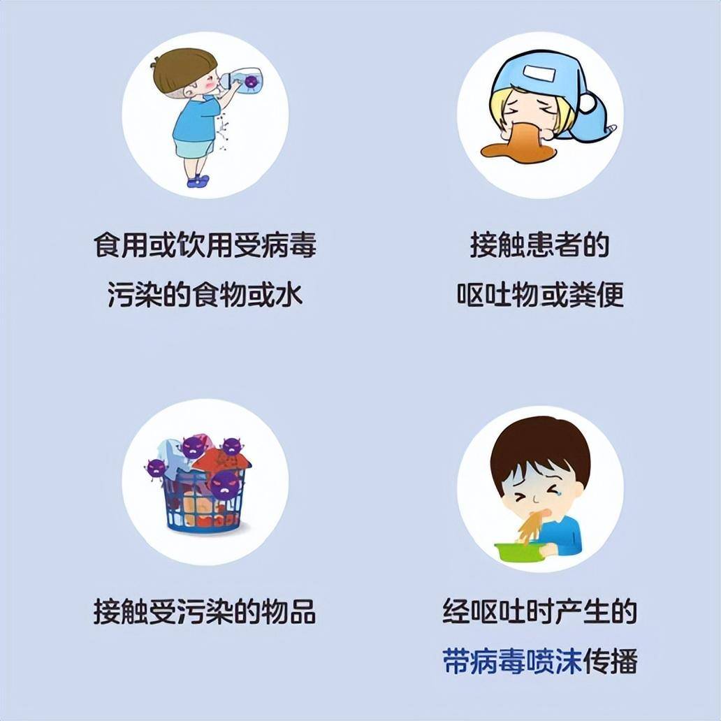 诺如病毒引发的"冬季呕吐病",该如何防备?_儿童_传播_人群