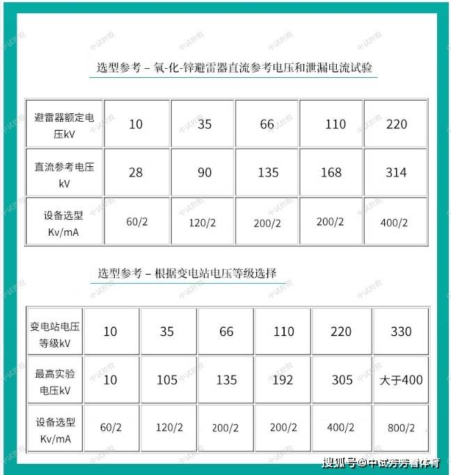 聯接時只需將電纜插頭上的白點對準插座上的白點順時針方向轉動到位