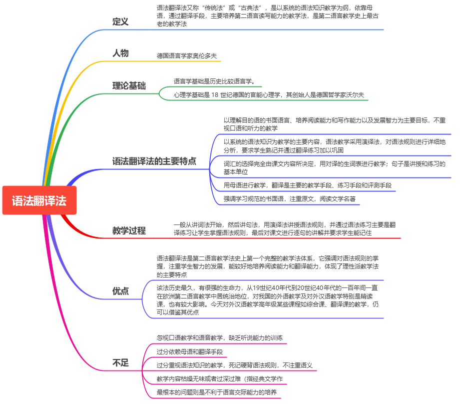 數詞_語法_組合