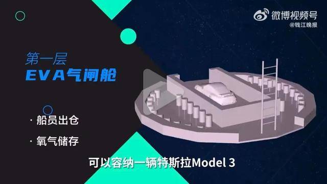 星舰内部竟是六层豪宅,马斯克:允许失败大不了重新再来_发射_spacex