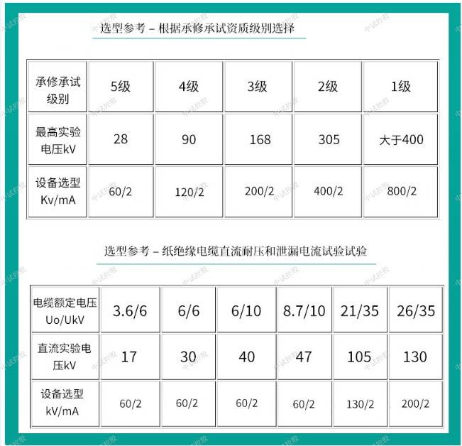 直流耐壓試驗器120kv/10ma_電壓_高壓_絕緣子