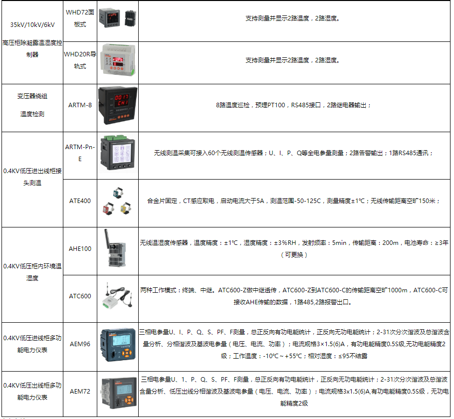 淺談電力監控系統在工廠變電站的應用_故障_運行_功能