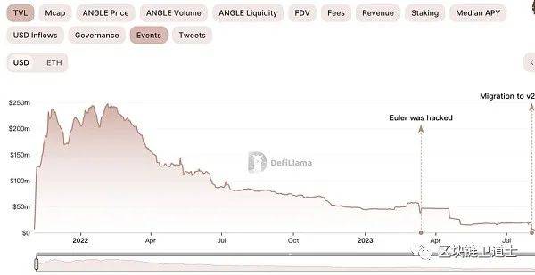 去中心化储备稳定币概述：历史演变与模型分析（三）