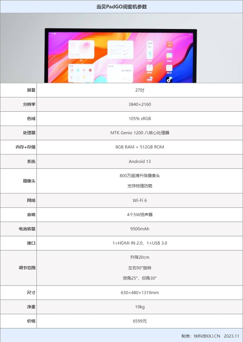 带轮子的4K超级大平板！当贝PadGO闺蜜机首发评测：满足你全屋看片**(图2)