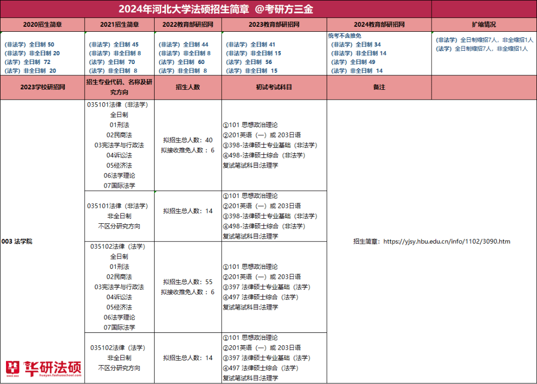 河北大学政法学院是原哲学系,始建于1955年,1978年开始招收研究生.