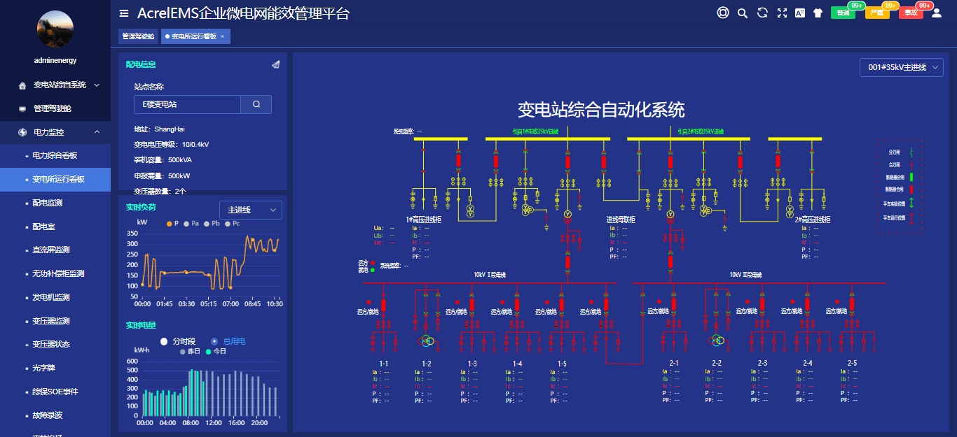 淺談節能雙碳政策下企業能源管理平臺系統的推進_單位_分析_問題