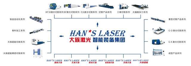 大族激光智能裝備集團新老客戶答謝會暨大族激光濟南超