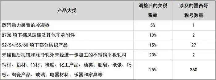 2024年墨西哥城人口_全球五大常住人口数量最多的首都城市,日本东京第一,北京(2)