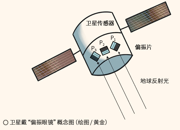 衛星也戴