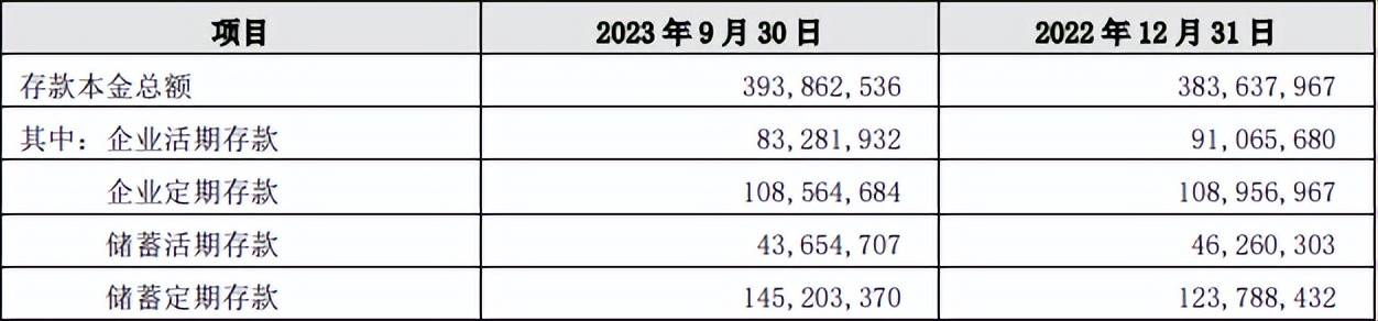 贵阳制作银行流水账单 来自搜狐网