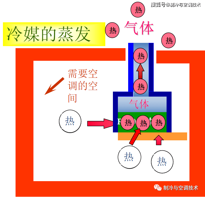 【通俗易懂】製冷人必看的中央空調基礎知識入門篇!_系統_資料_冷庫