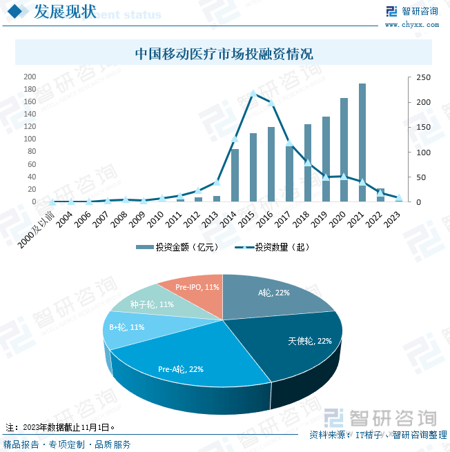 2023年中国移动医疗行业市场发展概况及未来投资前景预测分析