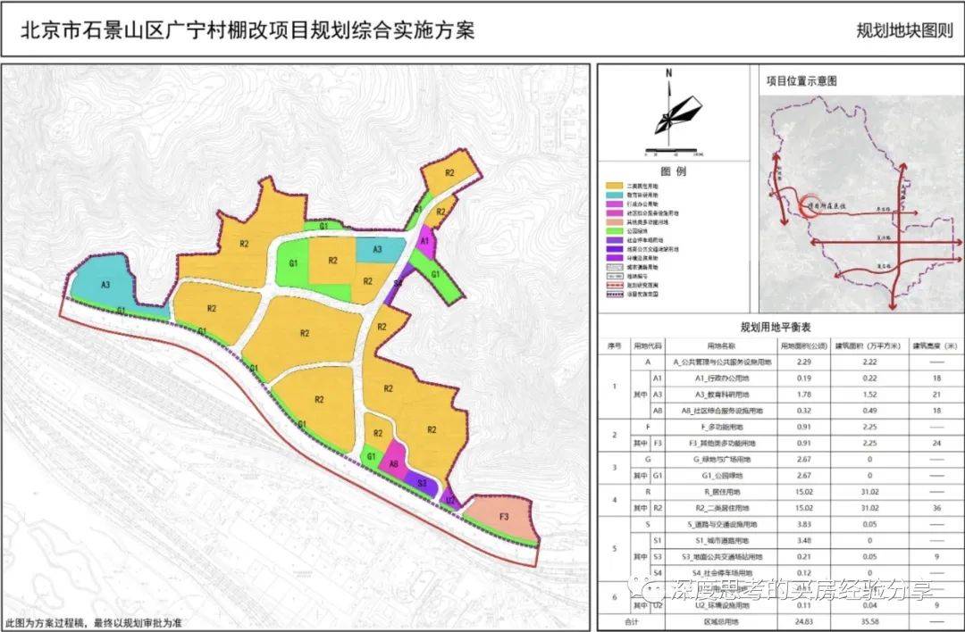 北京新房|石景山-新房保利璟山和煦實地測評_配套_km_首鋼