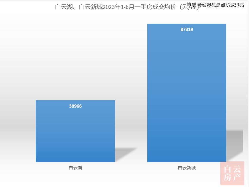 招商電建南國雍雲邸售樓處電話_售樓處24小時熱線電