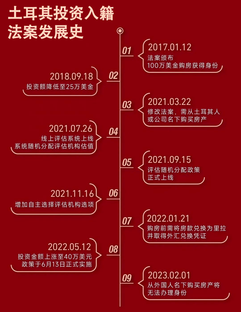 40万美元移民土耳其到底是物超所值？还是名不副实？_搜狐网