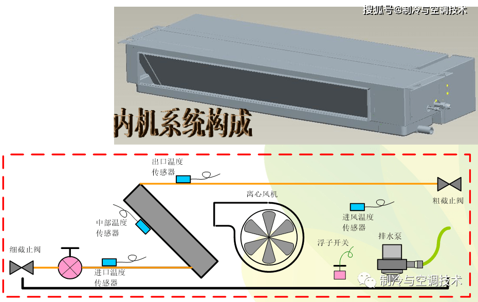 【通俗易懂】製冷人必看的中央空調基礎知識入門篇!_系統_資料_冷庫