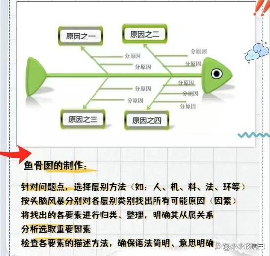 【升職秘籍】qc如何轉qe, 六西格瑪五大工具七大手法助你一臂之力!