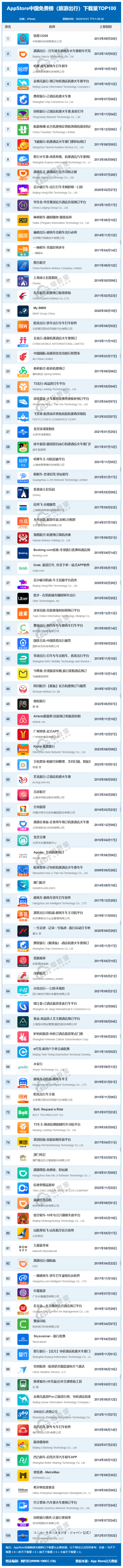中国软件排行_2023年1-9月中国软件和信息技术服务业业务收入排行榜单TOP30