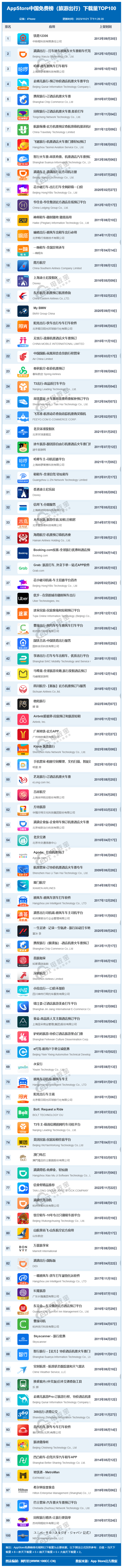 滴滴排行榜_网站排行-贵州在线