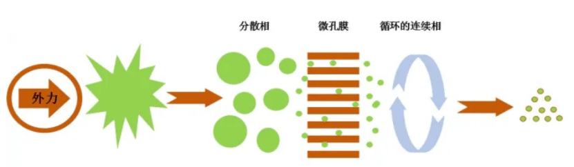 稀奇資本研究:生物醫用微球,來自上帝的美妙產物_藥物_材料_應用