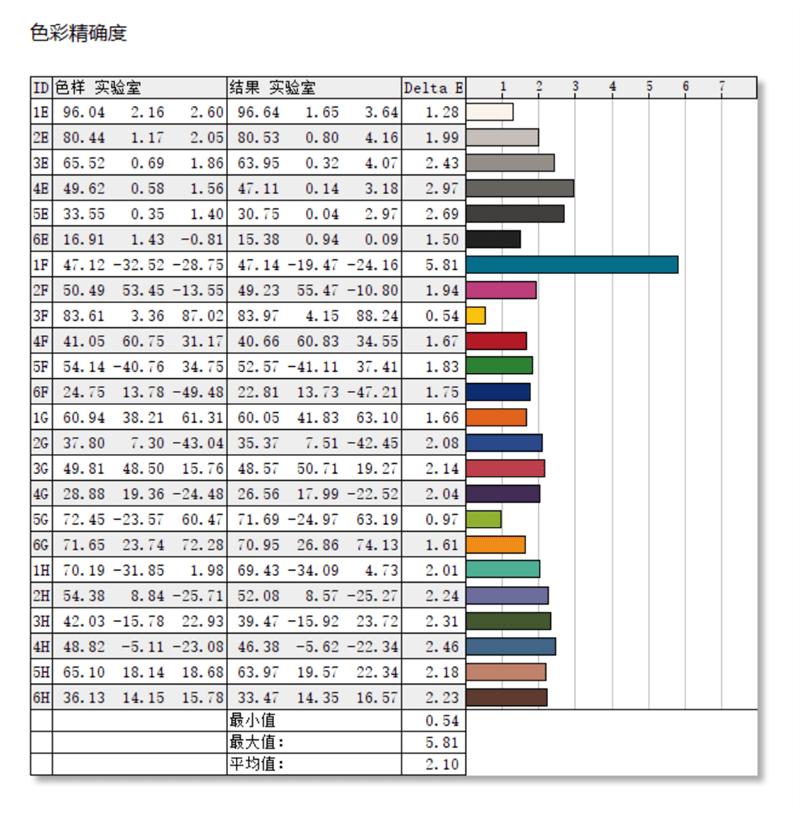 机械**极光Pro、联想拯救者R7000对比评测：12代酷睿i7依然能打 5999元真香(图53)