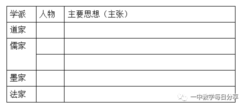 通过列表整理诸子百家的思想主张,一方面强化基础知识,一方面教给学生