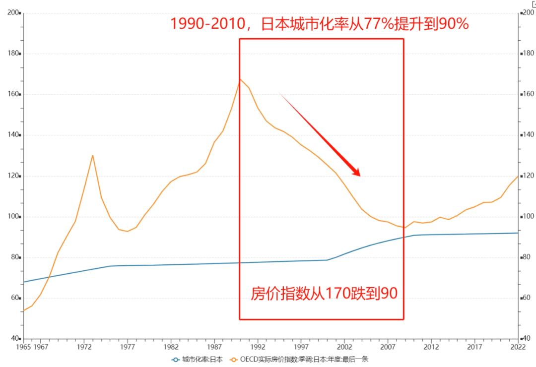 房价_杠杆_日本