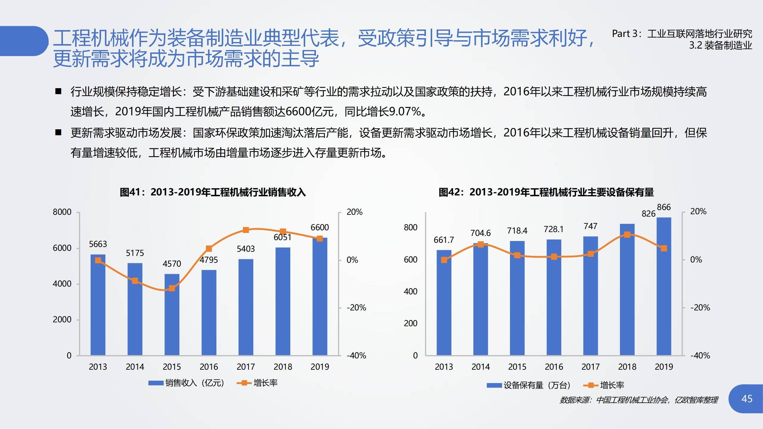 2020工业互联网产业研究报告ppt_发展_中国_进行了