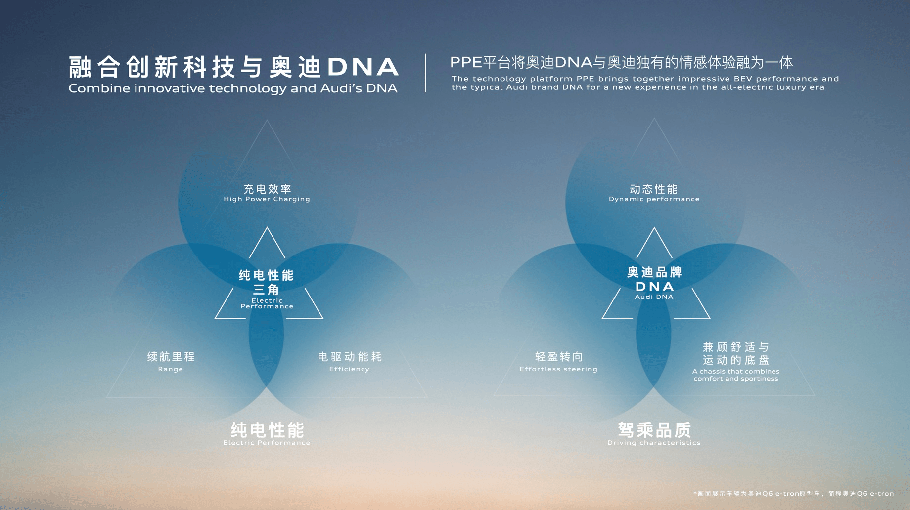 新能源駕馭未來,奧迪q6 e-tron璀璨登場廣州車展_搜狐汽車_搜狐網