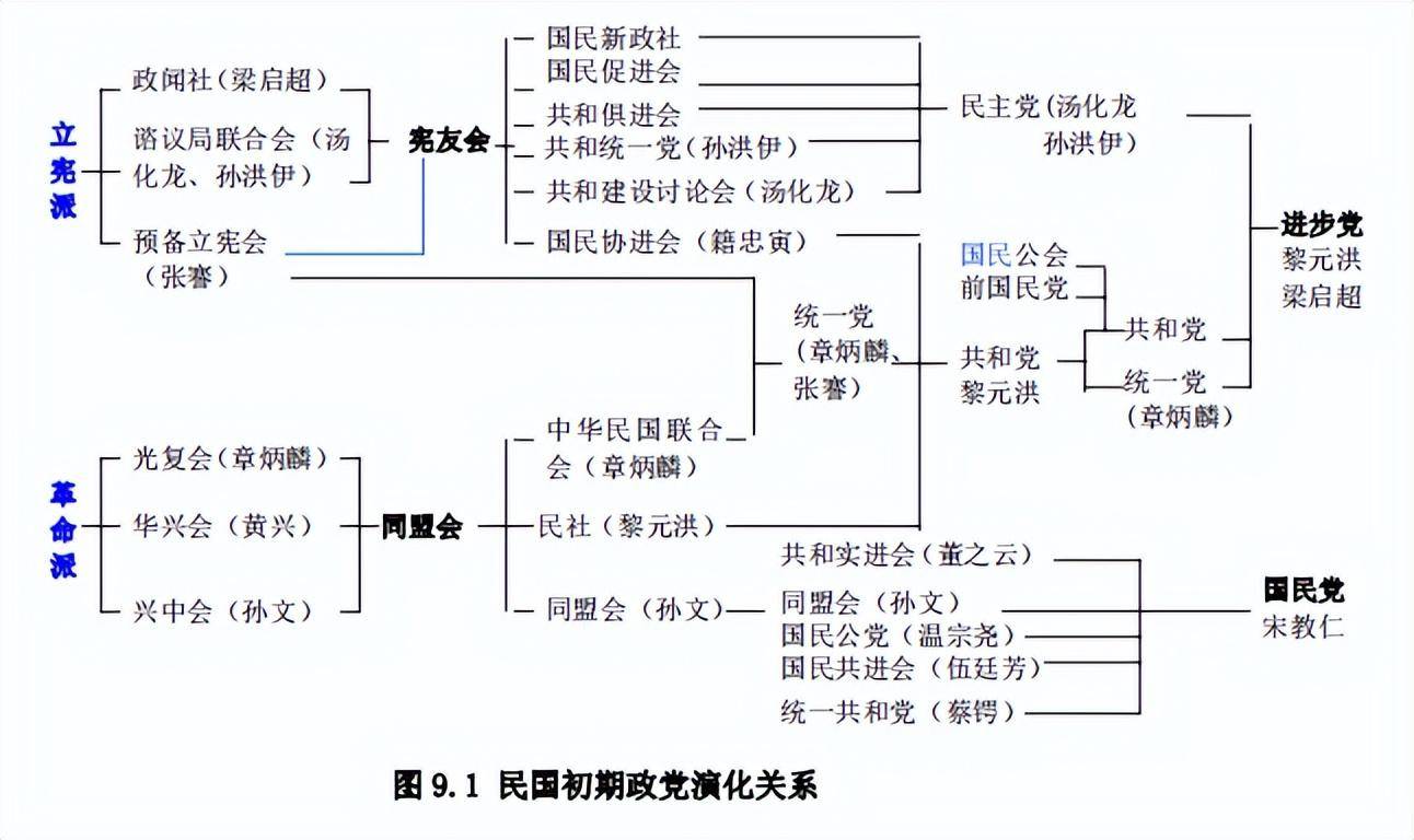 ①袁世凯现在就竭力将共和之芽毁掉