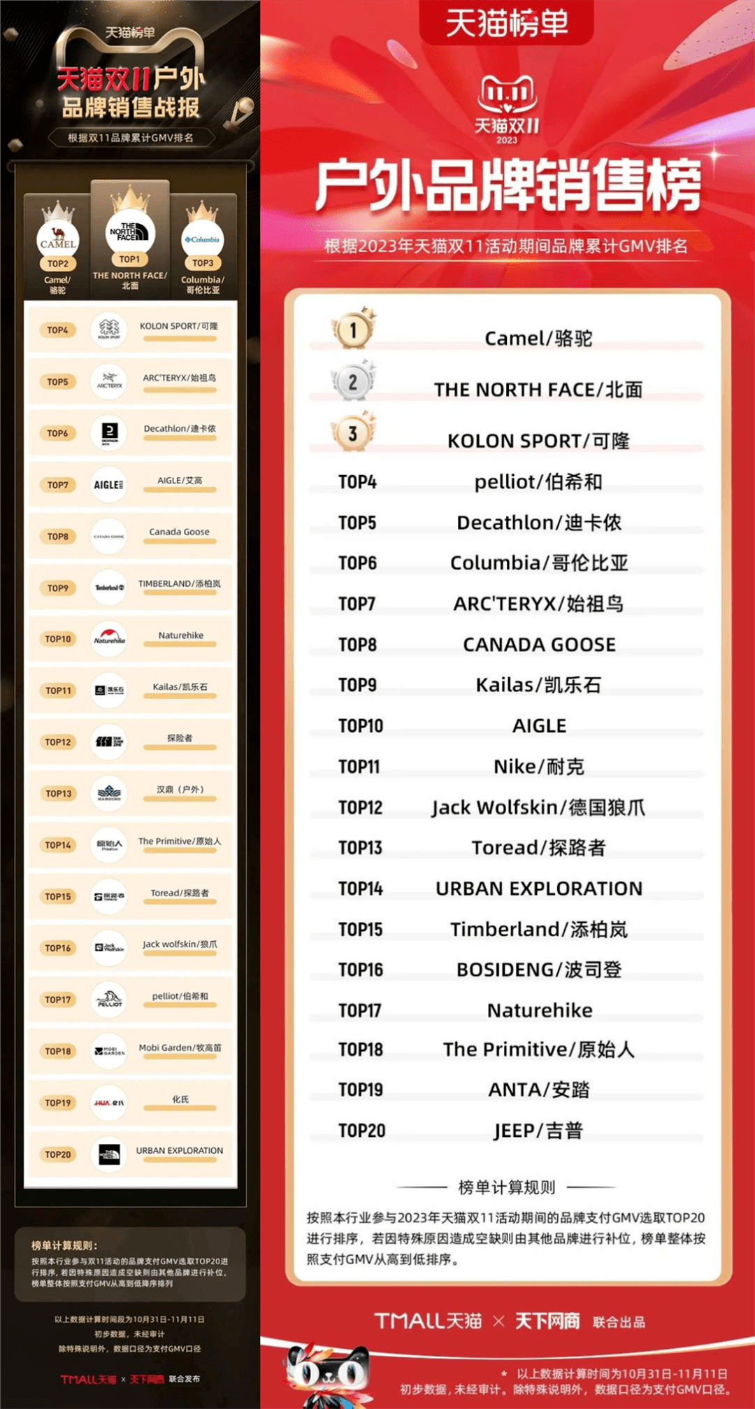 从榜单看双11 三年