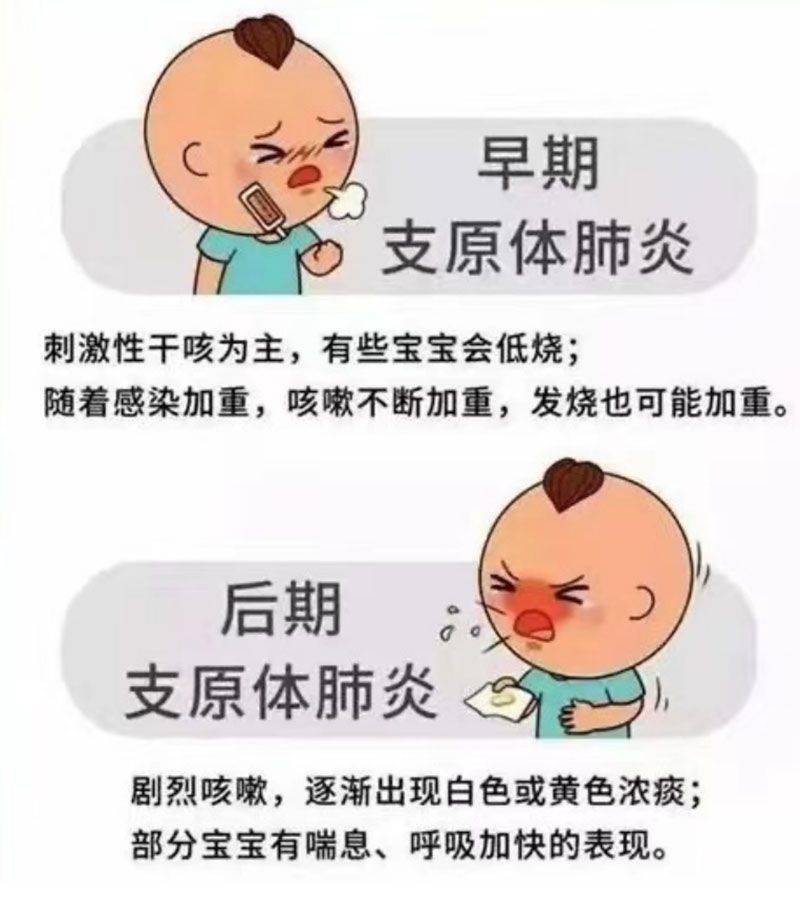 泰安市妇幼保健院:孩子咳嗽发烧,也许是支原体肺炎!请注意!