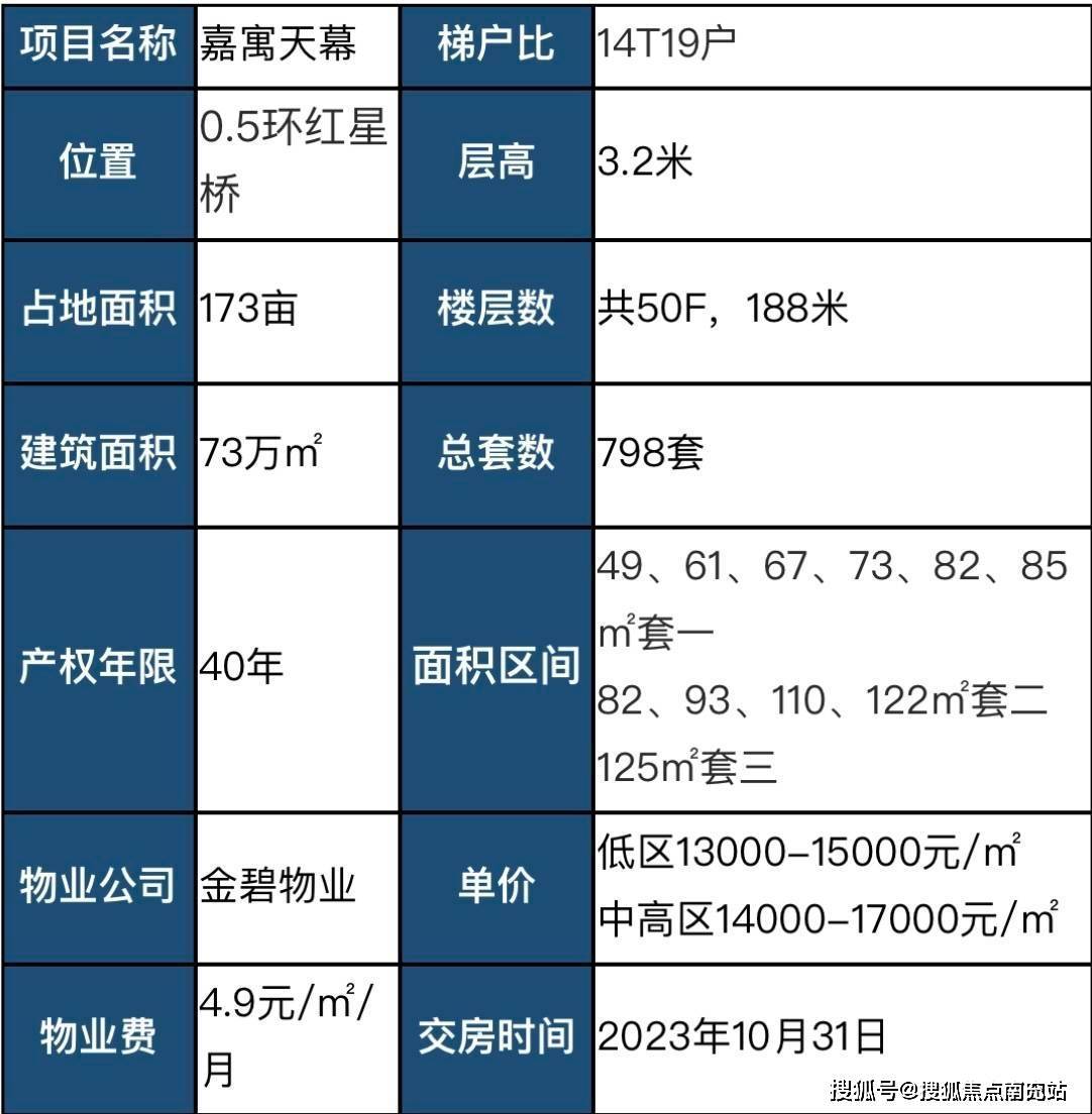 成都嘉寓天幕【售樓中心】-樓盤詳情-成都房產首頁