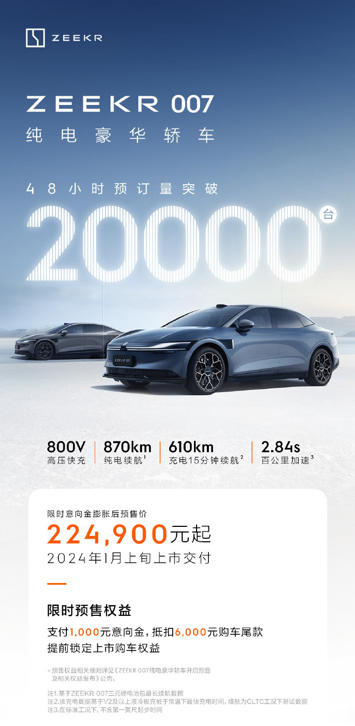 极氪更新招股书，造车、盈利、上市，把“快”拿捏住了_搜狐汽车_搜狐网