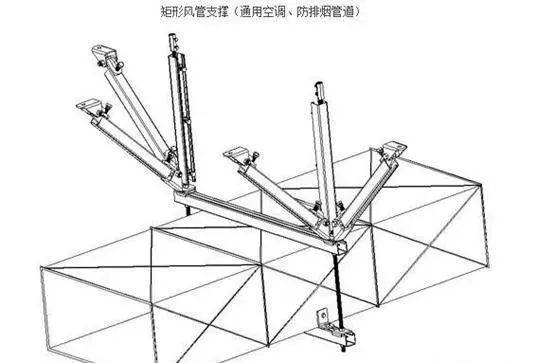 附屬結構的防震抗震已經刻不容緩,對建築機電抗震設計須迅速提高認識