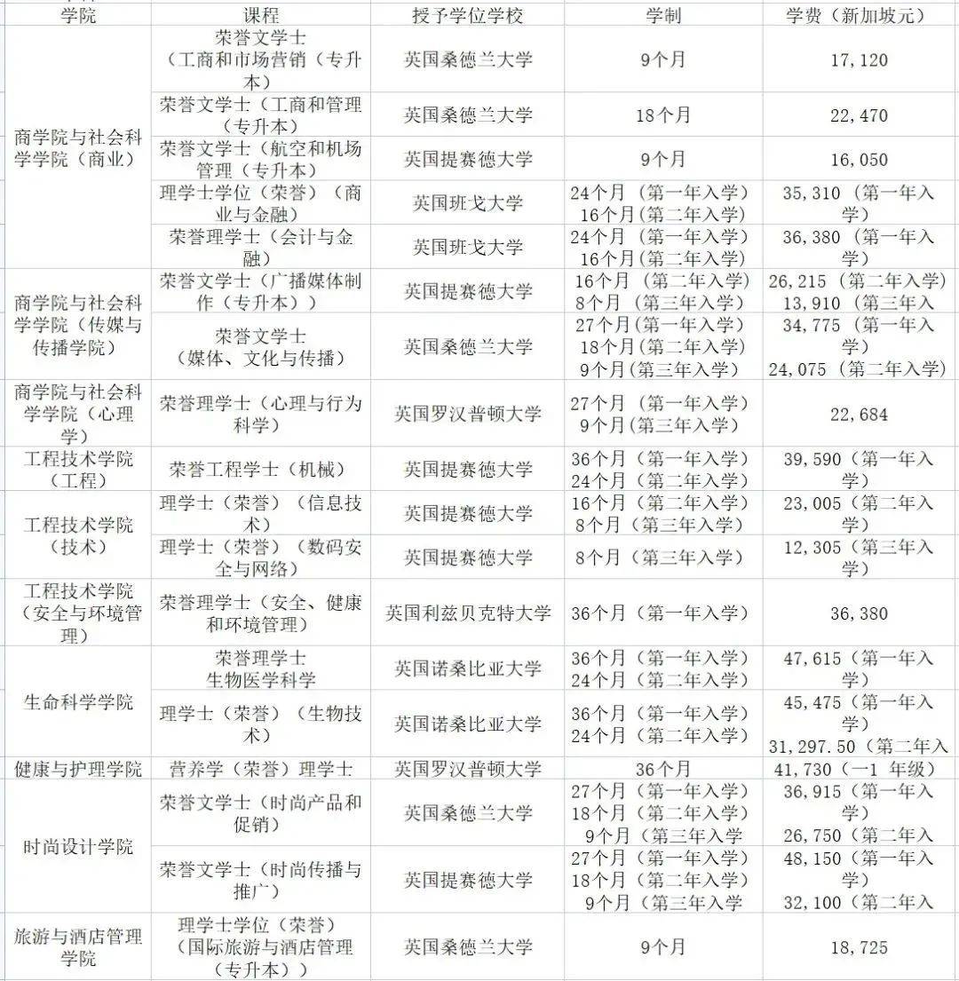 英國班戈大學_課程_機構