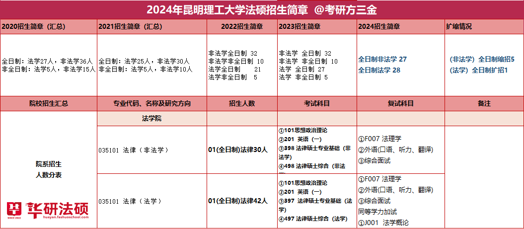 北京交通大学博士招生简章(北京交大2021博士招生简章)